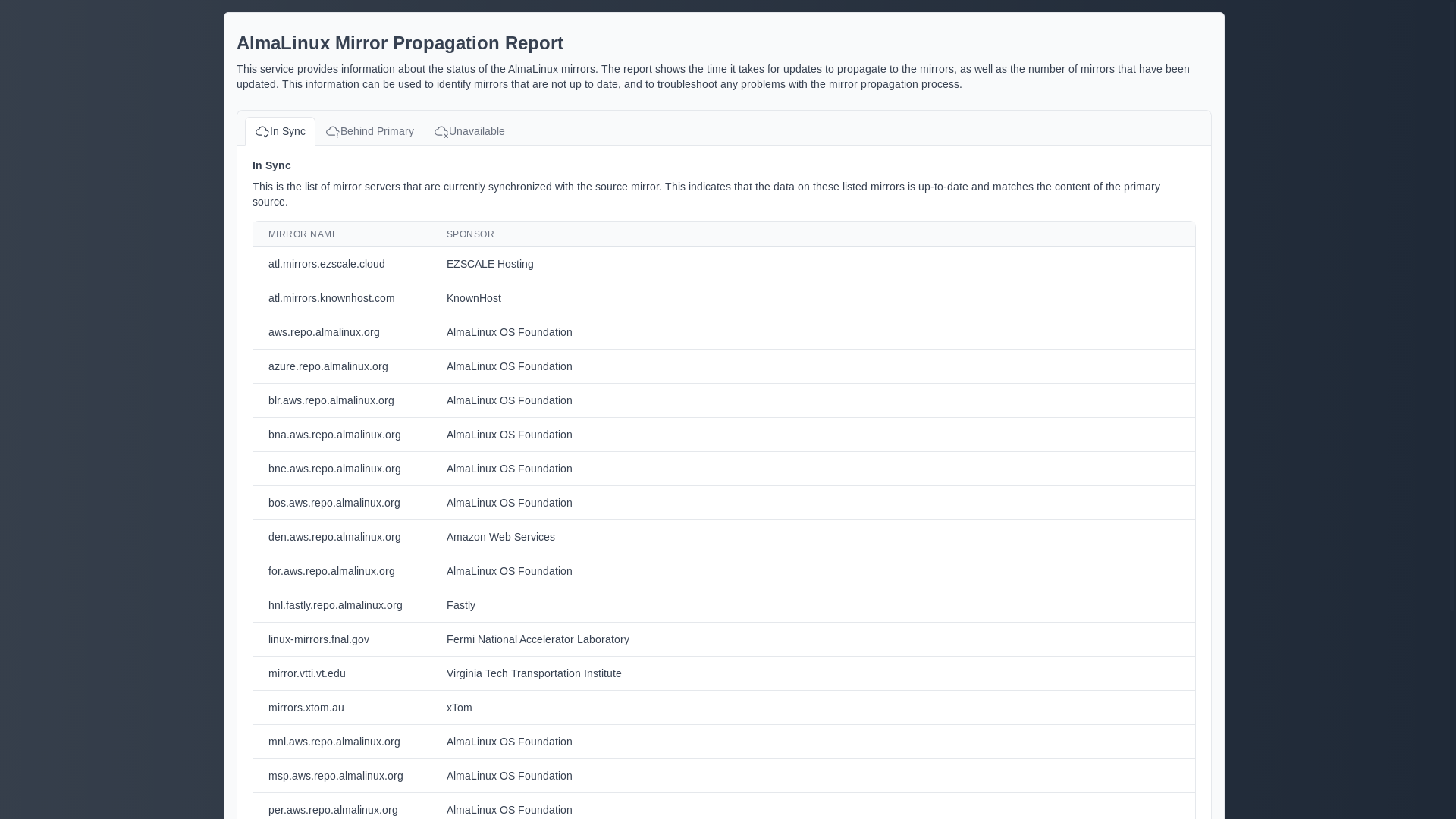 website screenshot of https://almalinux-mirrors-report.pages.dev/
