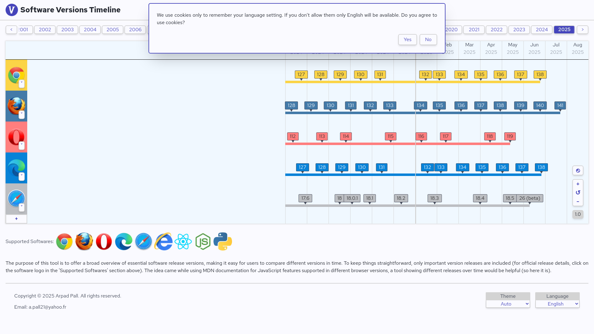 website screenshot of https://software-versions-timeline.com/