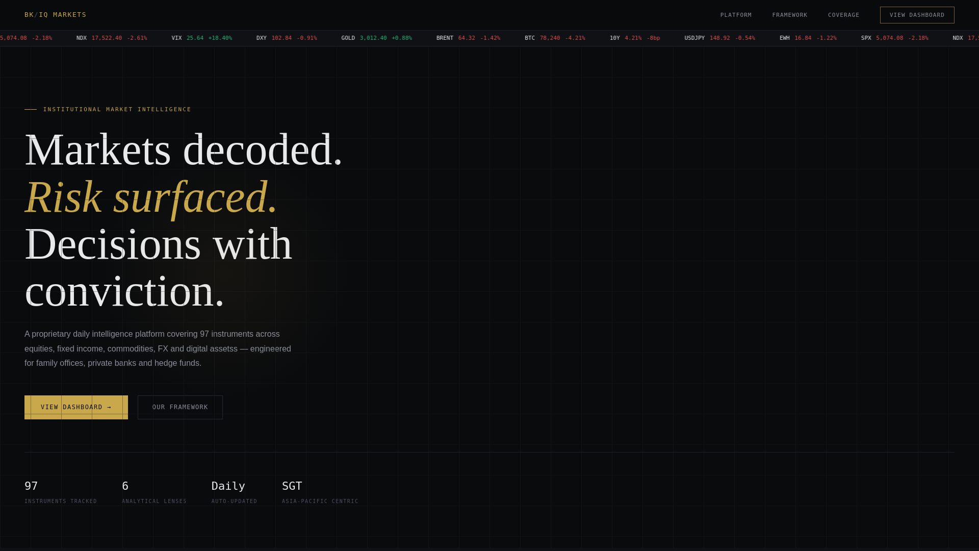 website screenshot of https://bkiqmarkets.com
