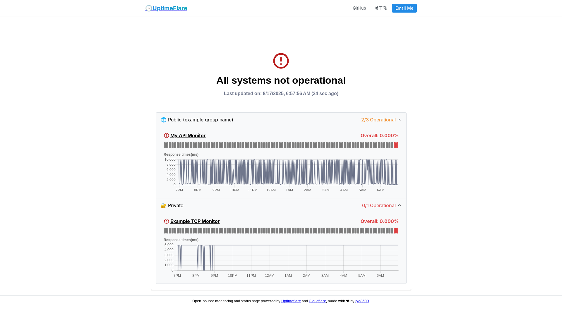 website screenshot of https://uptimeflare-2i5.pages.dev/