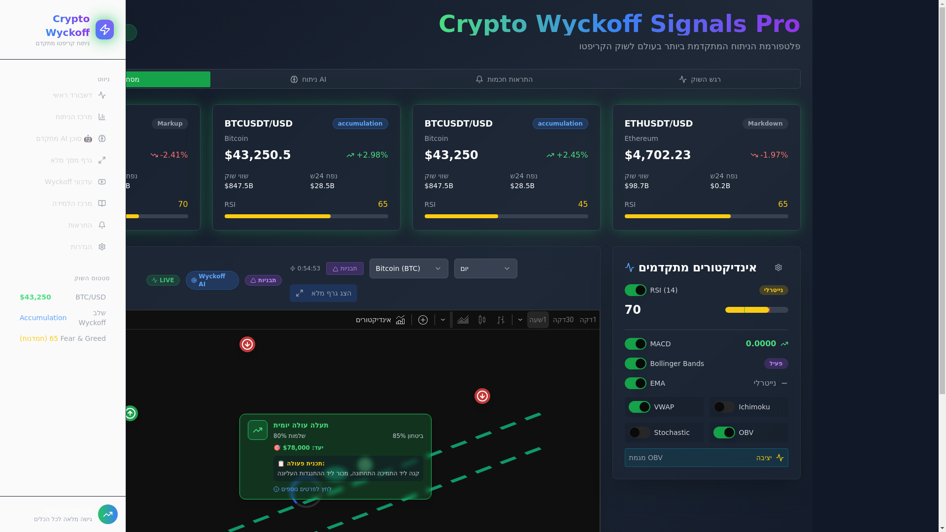website screenshot of https://saarcrypto.online/