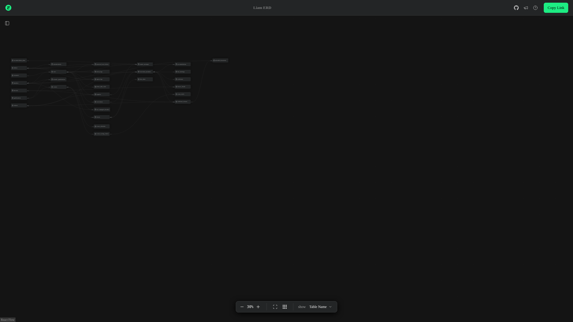 website screenshot of https://kakegawa-crane-erd.pages.dev/