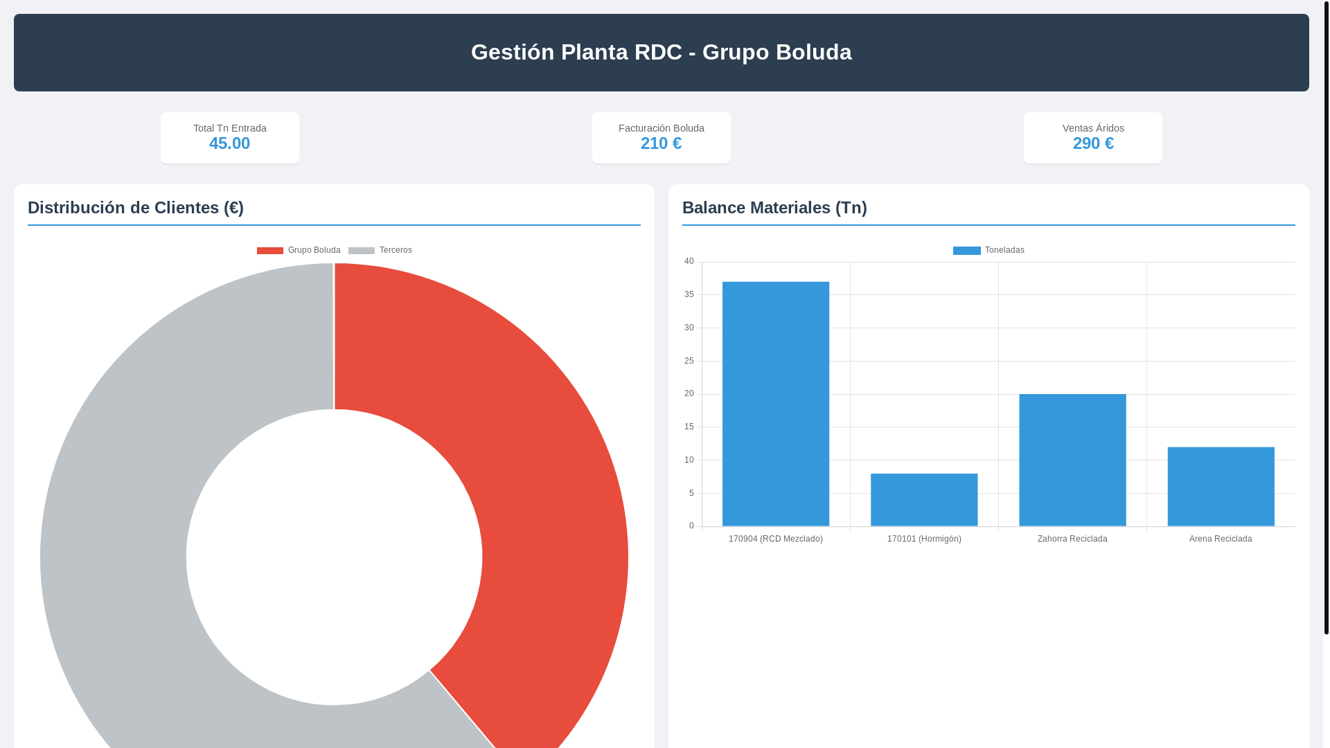 website screenshot of https://dashboard-planta-rdc.pages.dev/