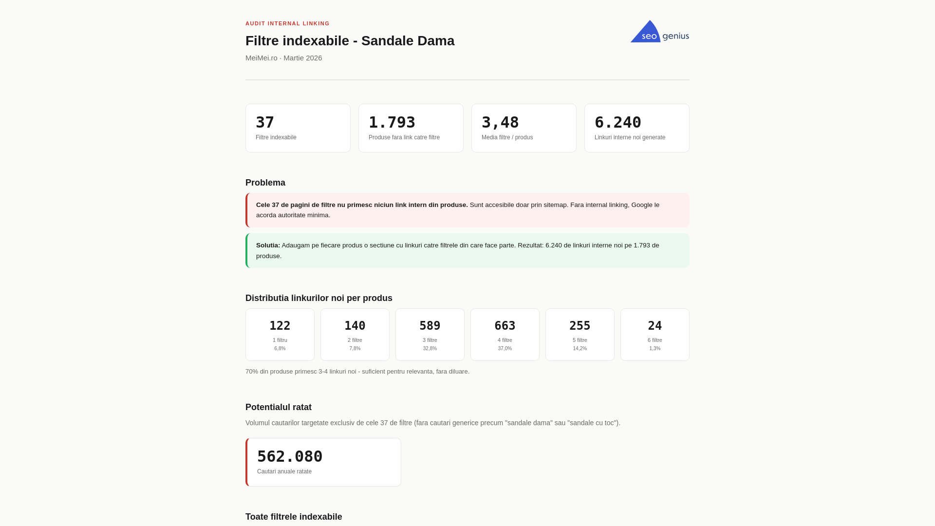 website screenshot of https://analiza-seo-filtre-meimei.pages.dev/