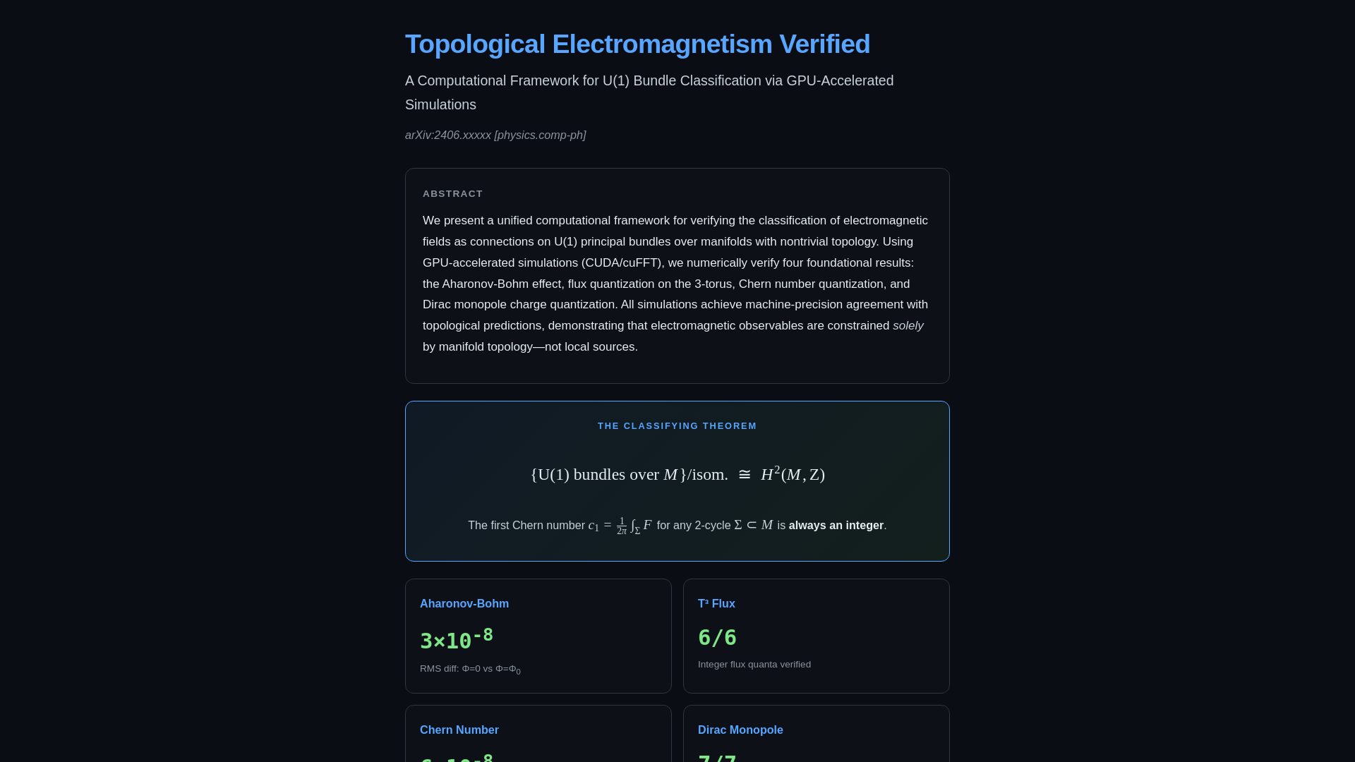 website screenshot of https://topology-proofs.pages.dev/