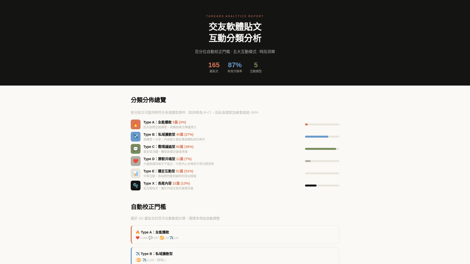 website screenshot of https://threads-analytics-report.pages.dev/
