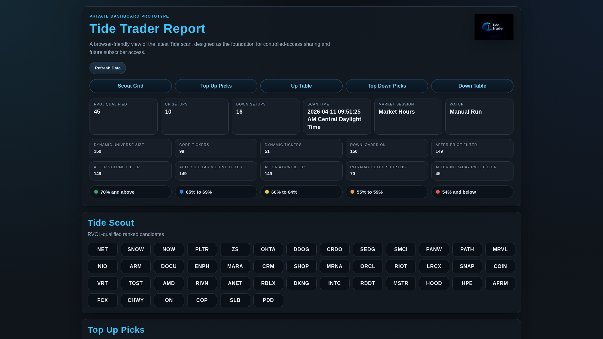 website screenshot of https://tide-trader-report.pages.dev/