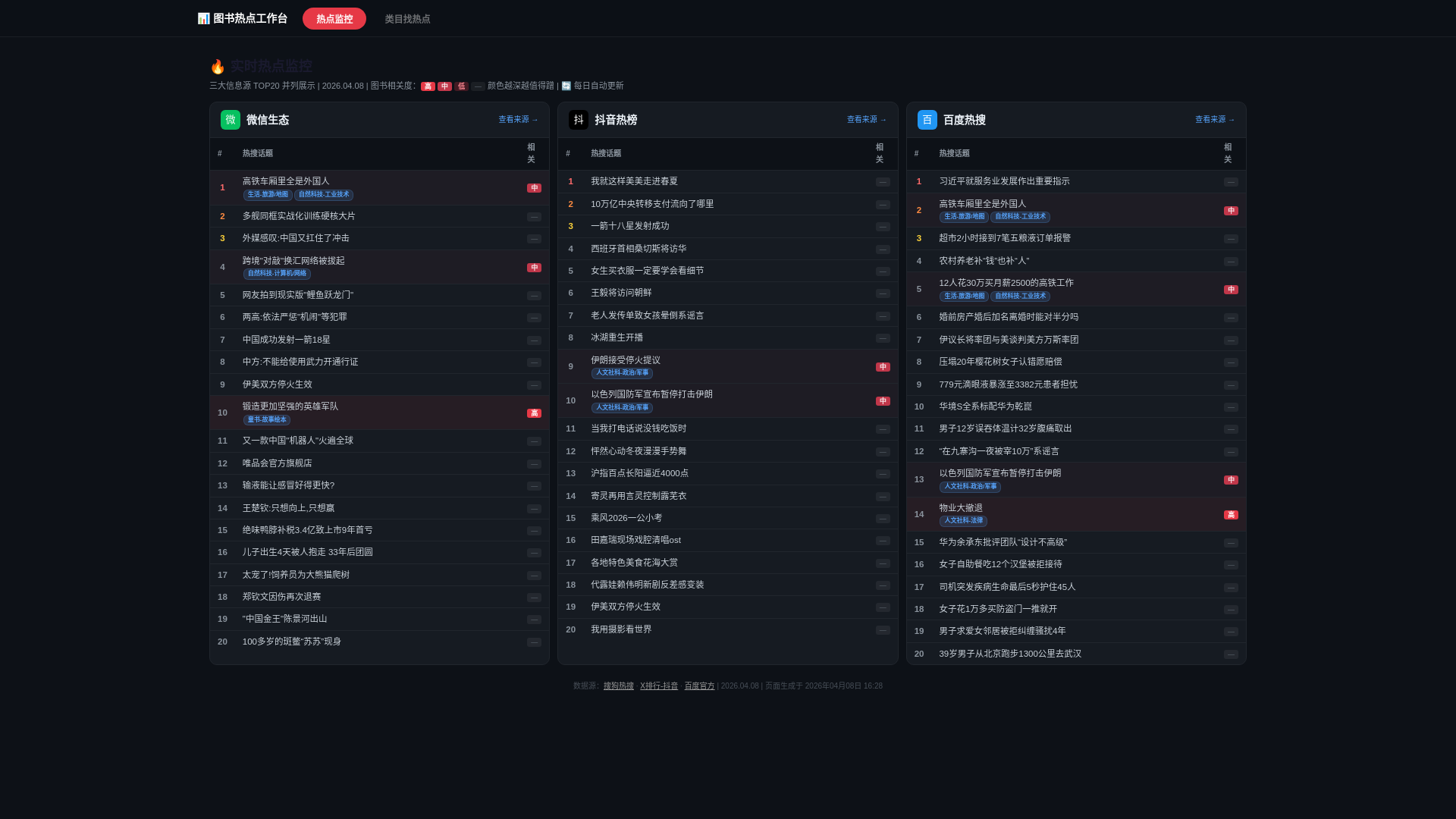 website screenshot of https://book-hot-dashboard.pages.dev/