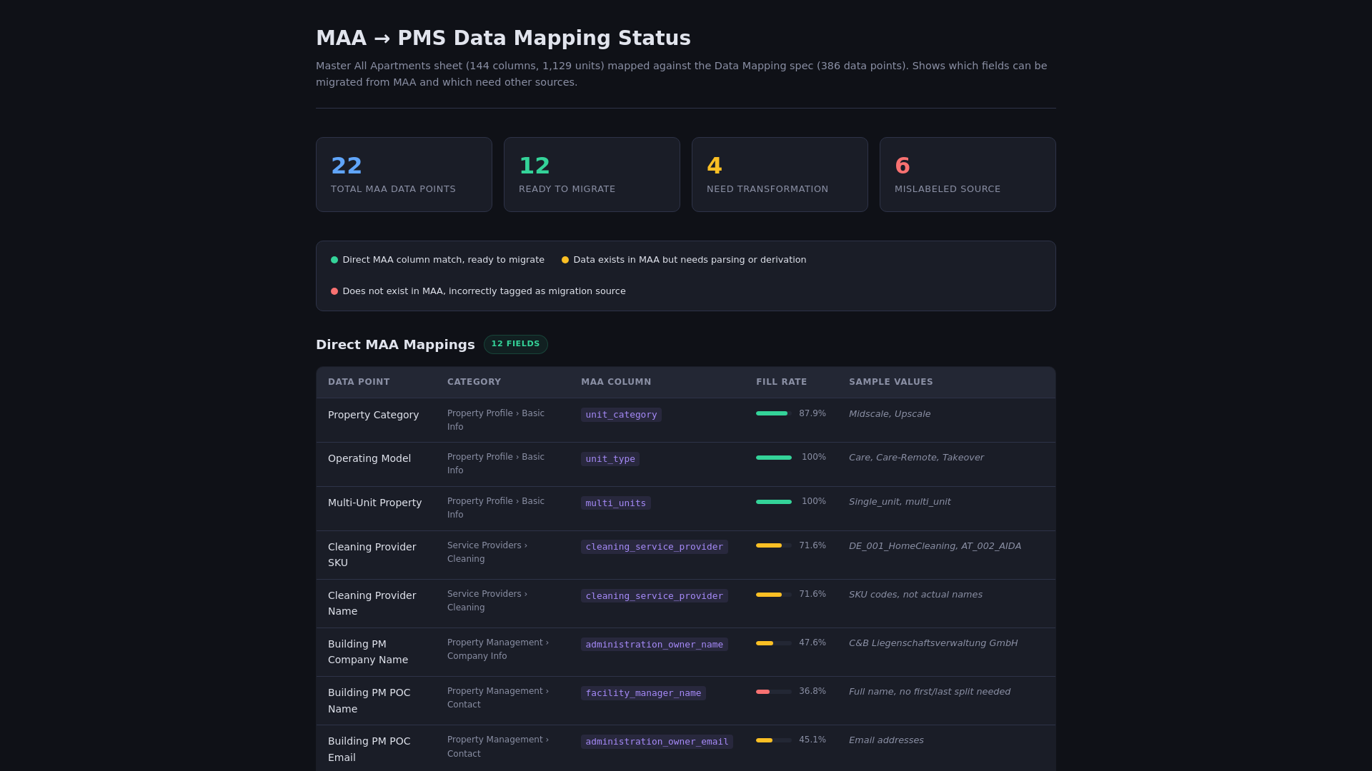 website screenshot of https://maa-data-mapping.pages.dev/