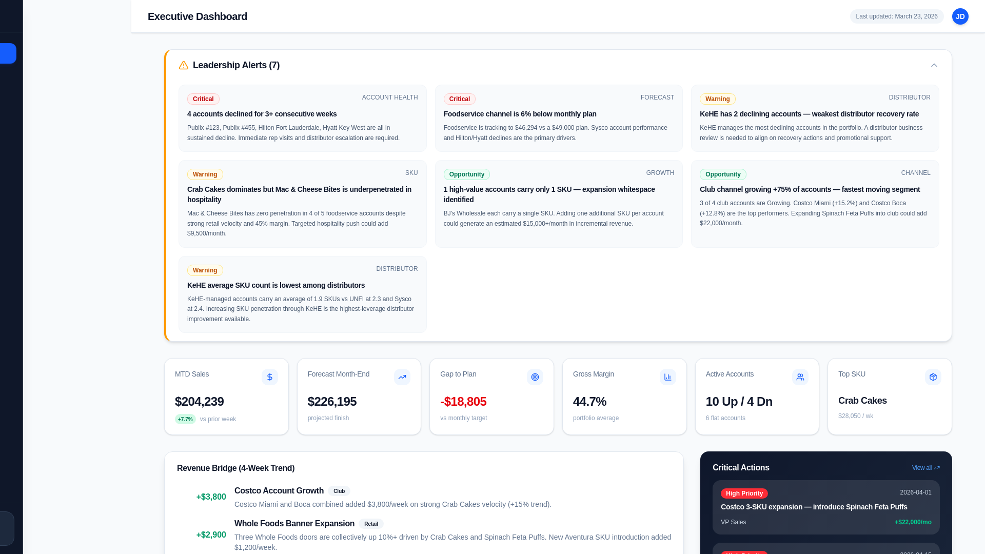 website screenshot of https://frozenfoodco.com/