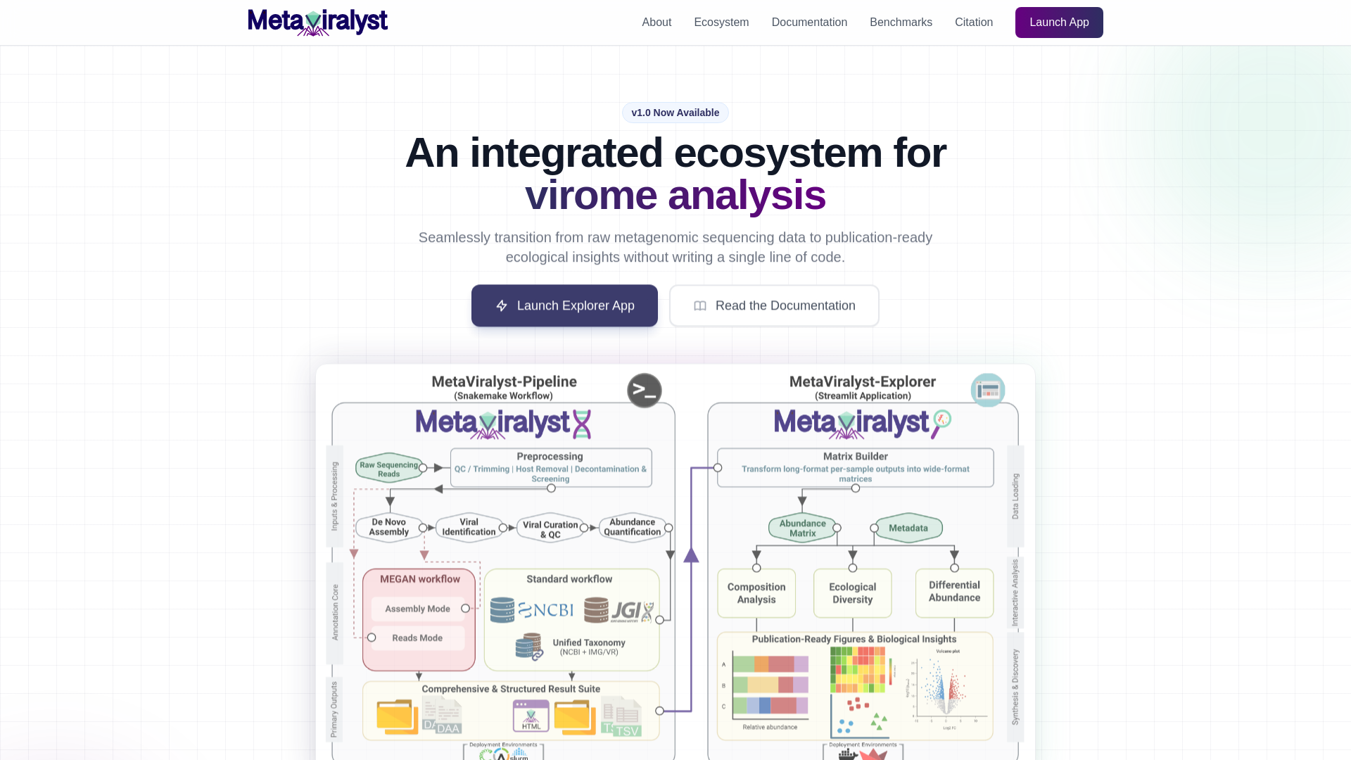website screenshot of https://metaviralyst-hub.pages.dev/