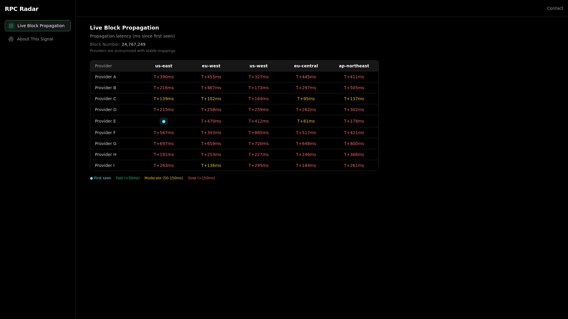 website screenshot of https://rpcradar.io/