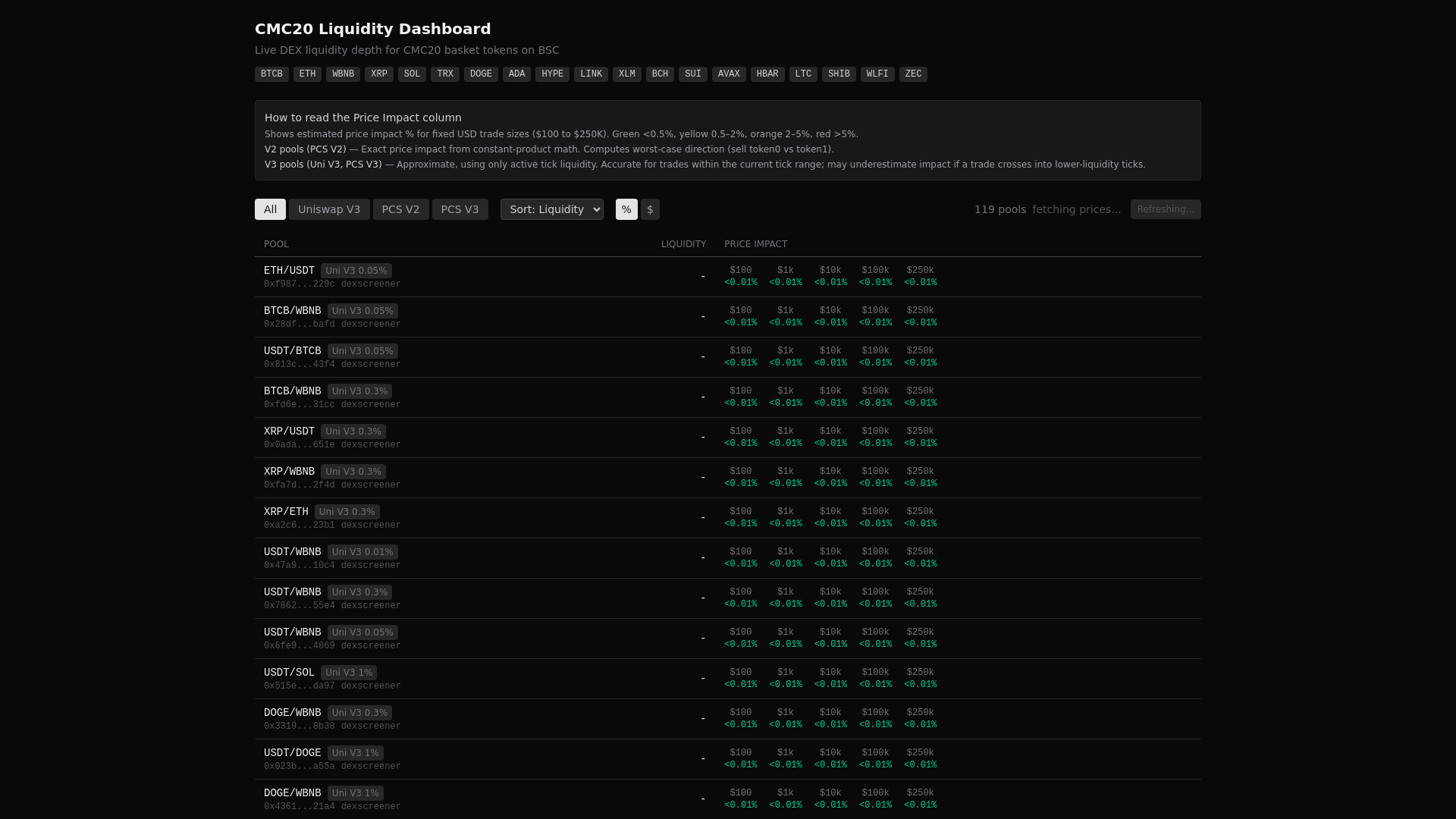 website screenshot of https://liquidity-dashboard.pages.dev/