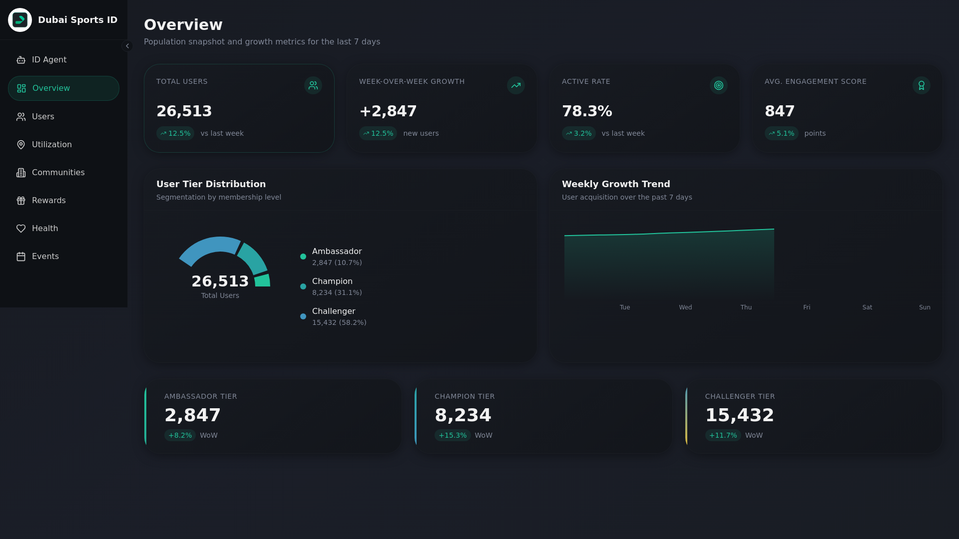 website screenshot of https://sportsid.ae