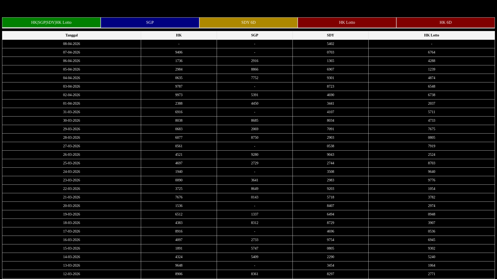 website screenshot of https://result-semalam-toto-macau.pages.dev/