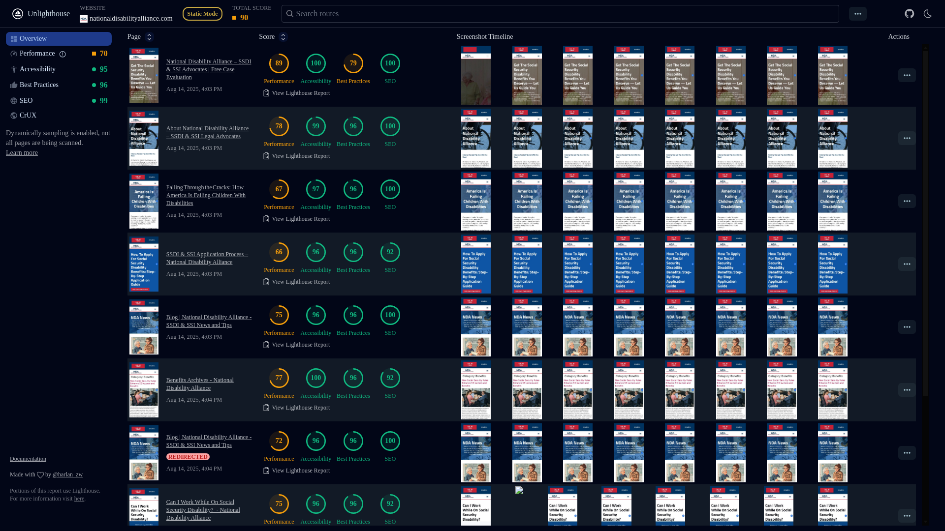 website screenshot of https://nda-unlighthouse-report-aug-14-2025.pages.dev/
