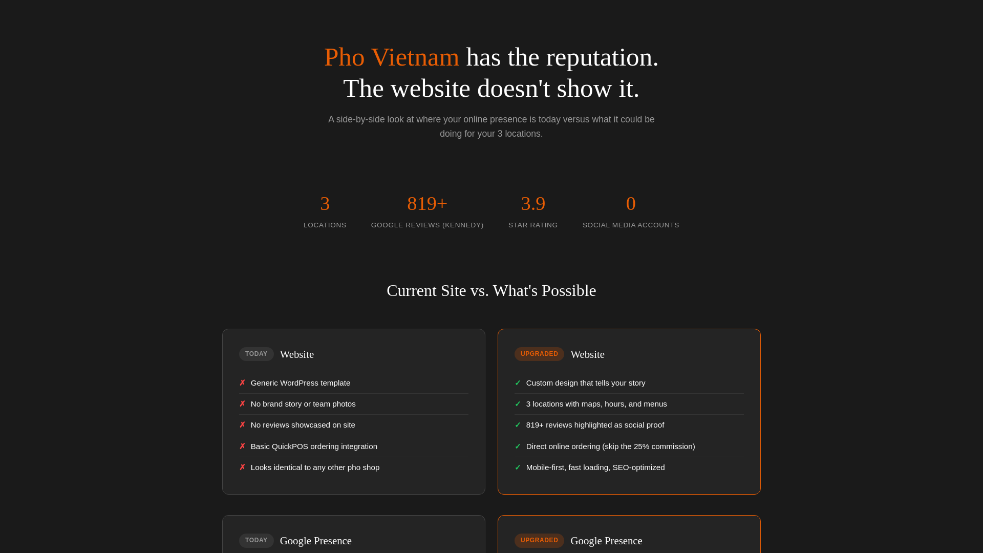 website screenshot of https://pho-vietnam-comparison.pages.dev/