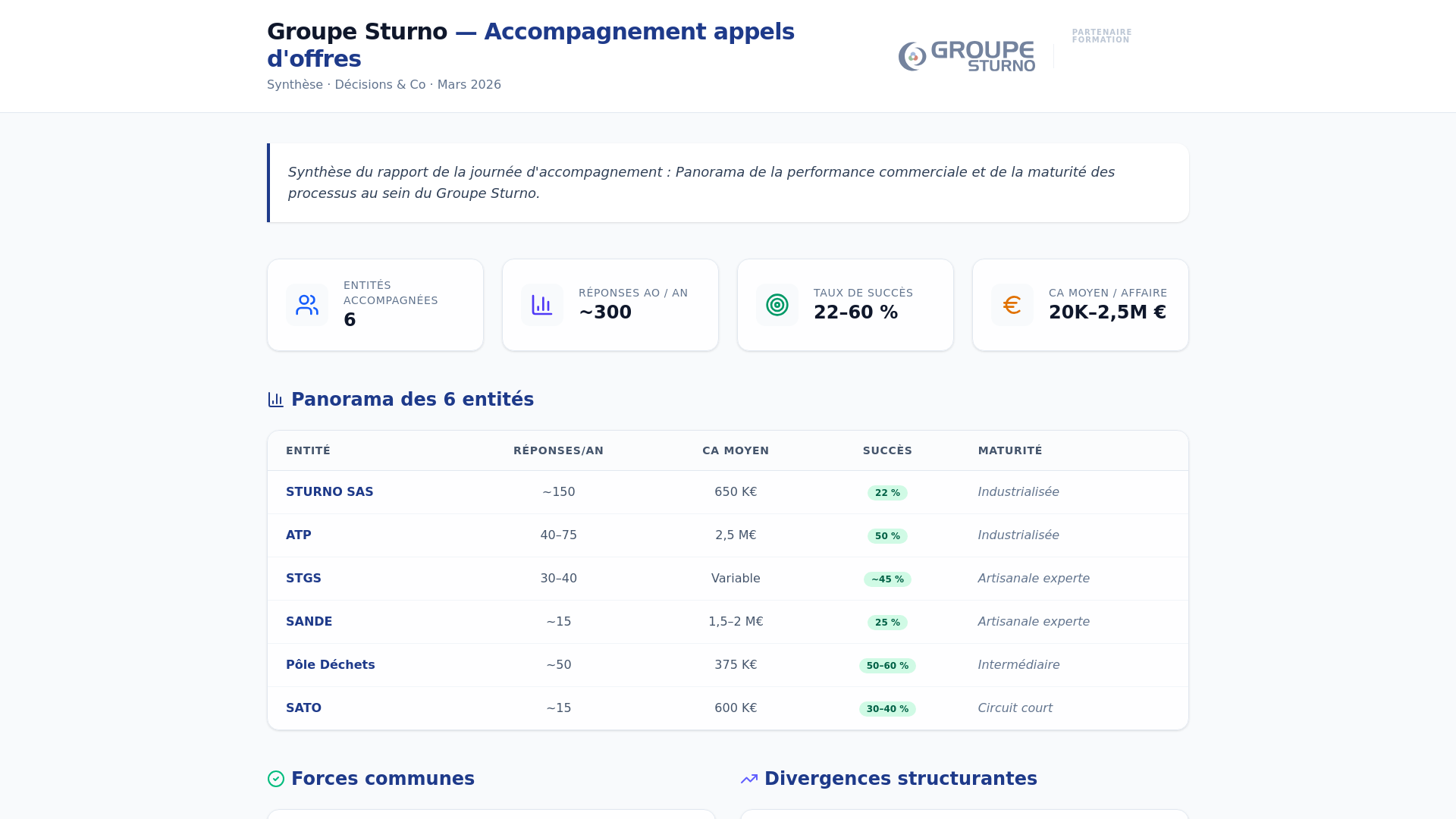 website screenshot of https://groupesturno-quickwin-ao-synthese.pages.dev/