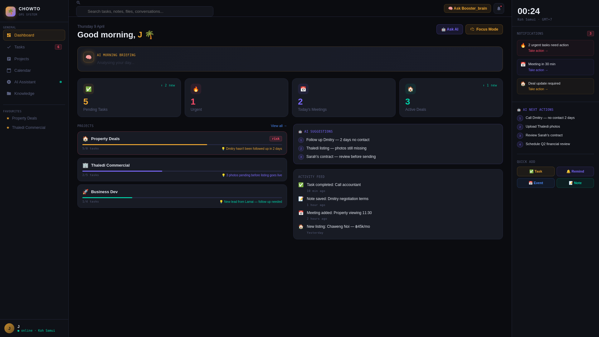 website screenshot of https://chowto-dashboard.pages.dev/