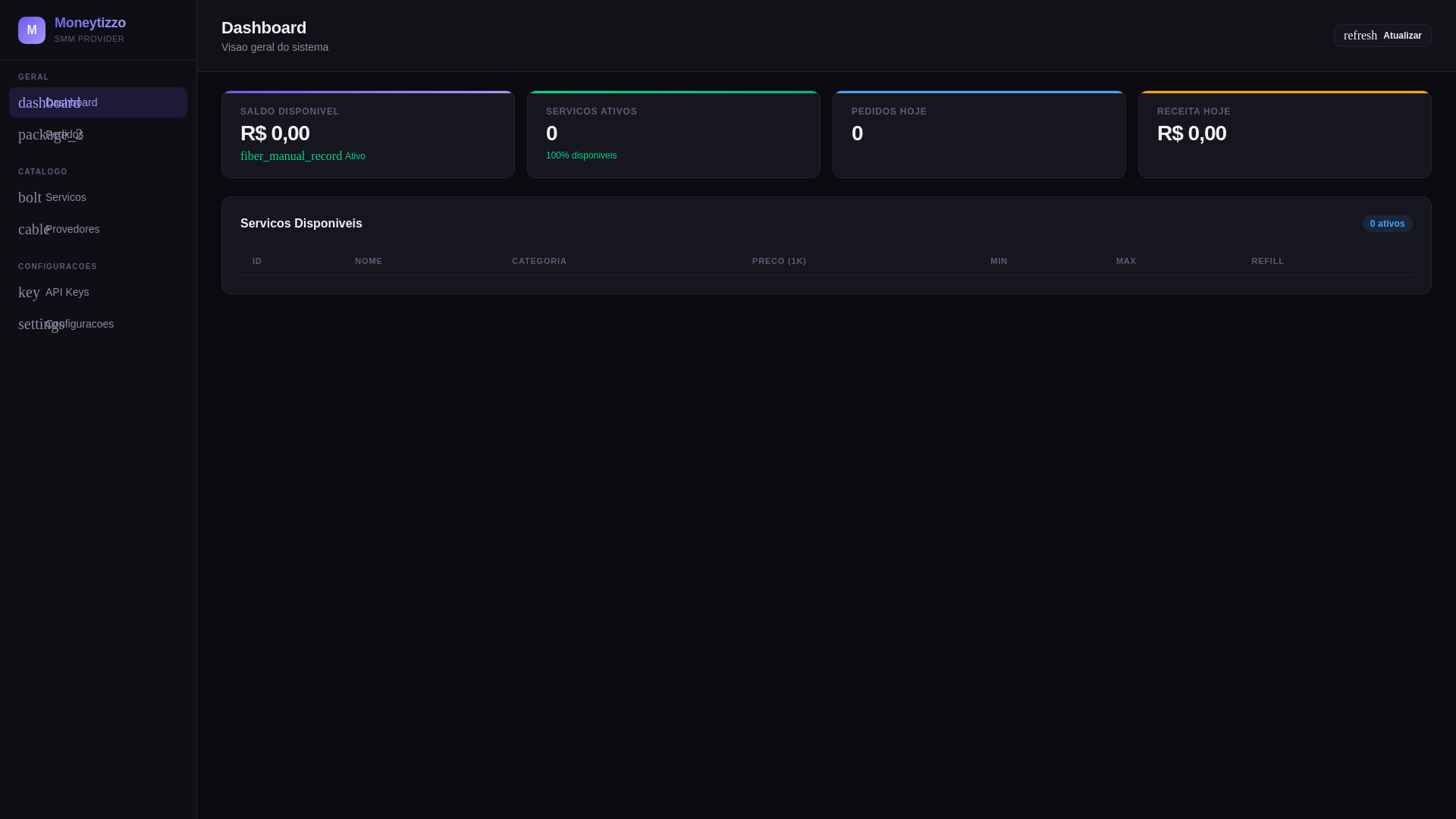 website screenshot of https://moneytizzo.com/