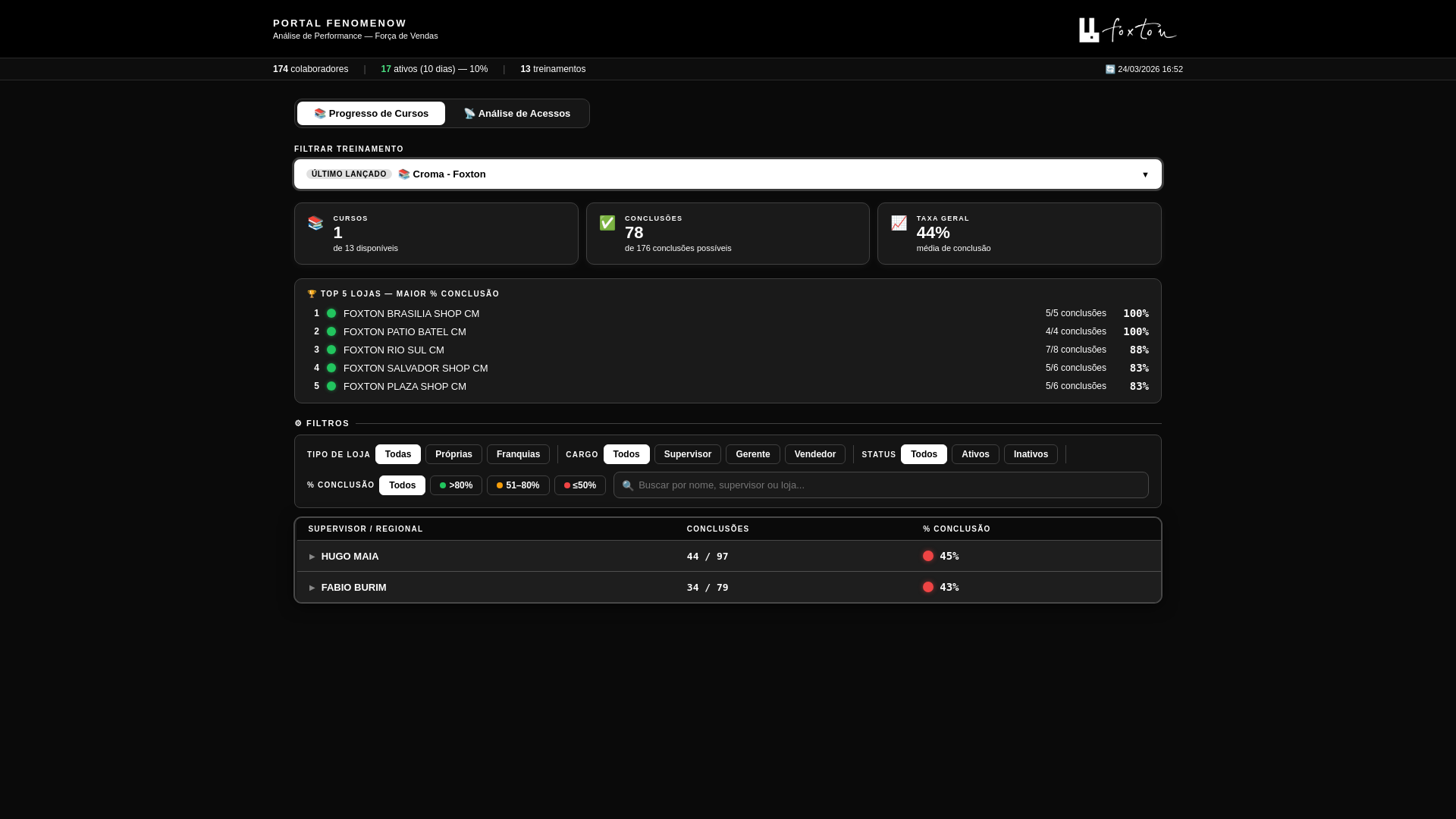 website screenshot of https://fxt-dashboardfenomenow.pages.dev/