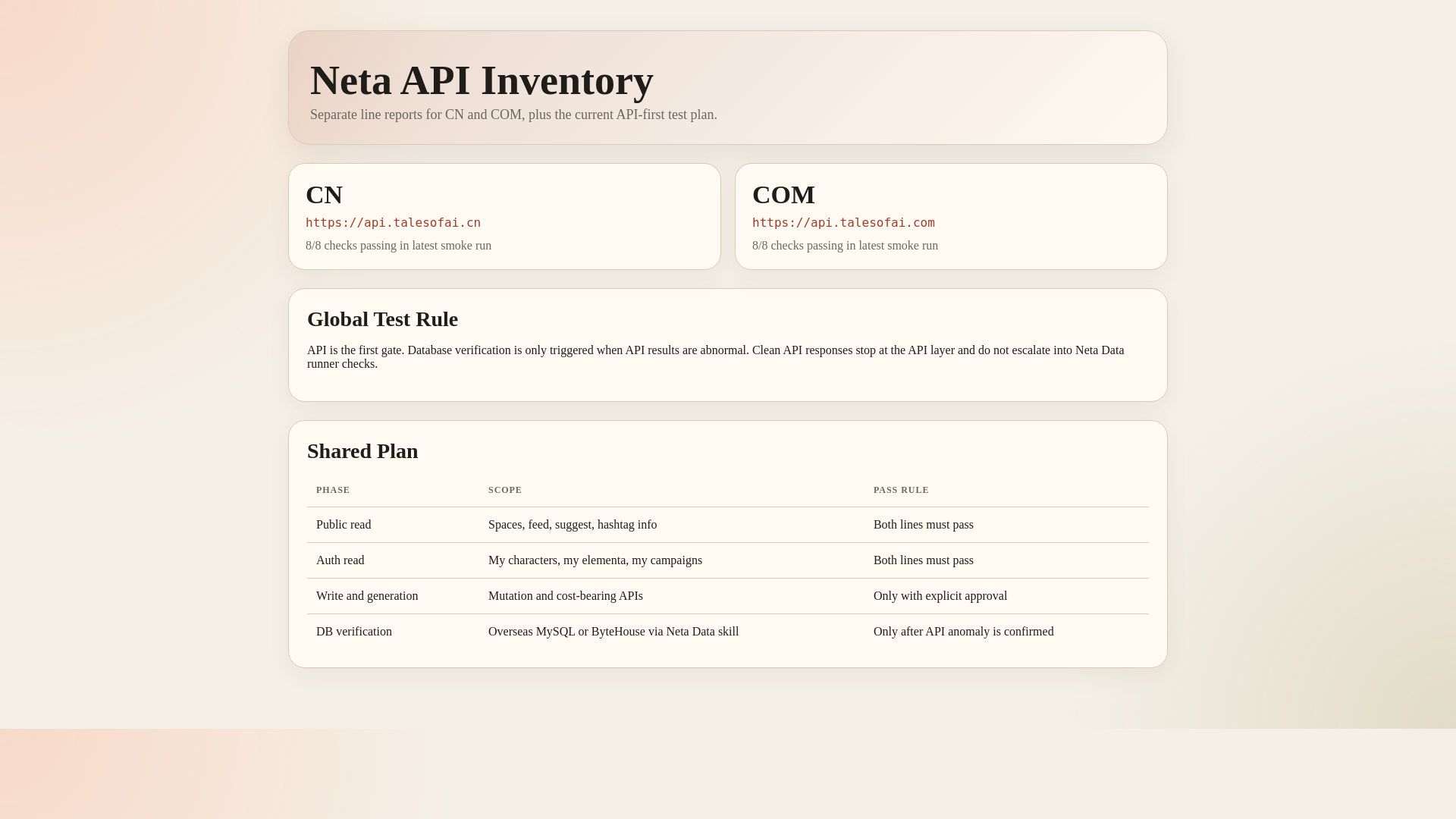 website screenshot of https://neta-api-report-20260323.pages.dev/