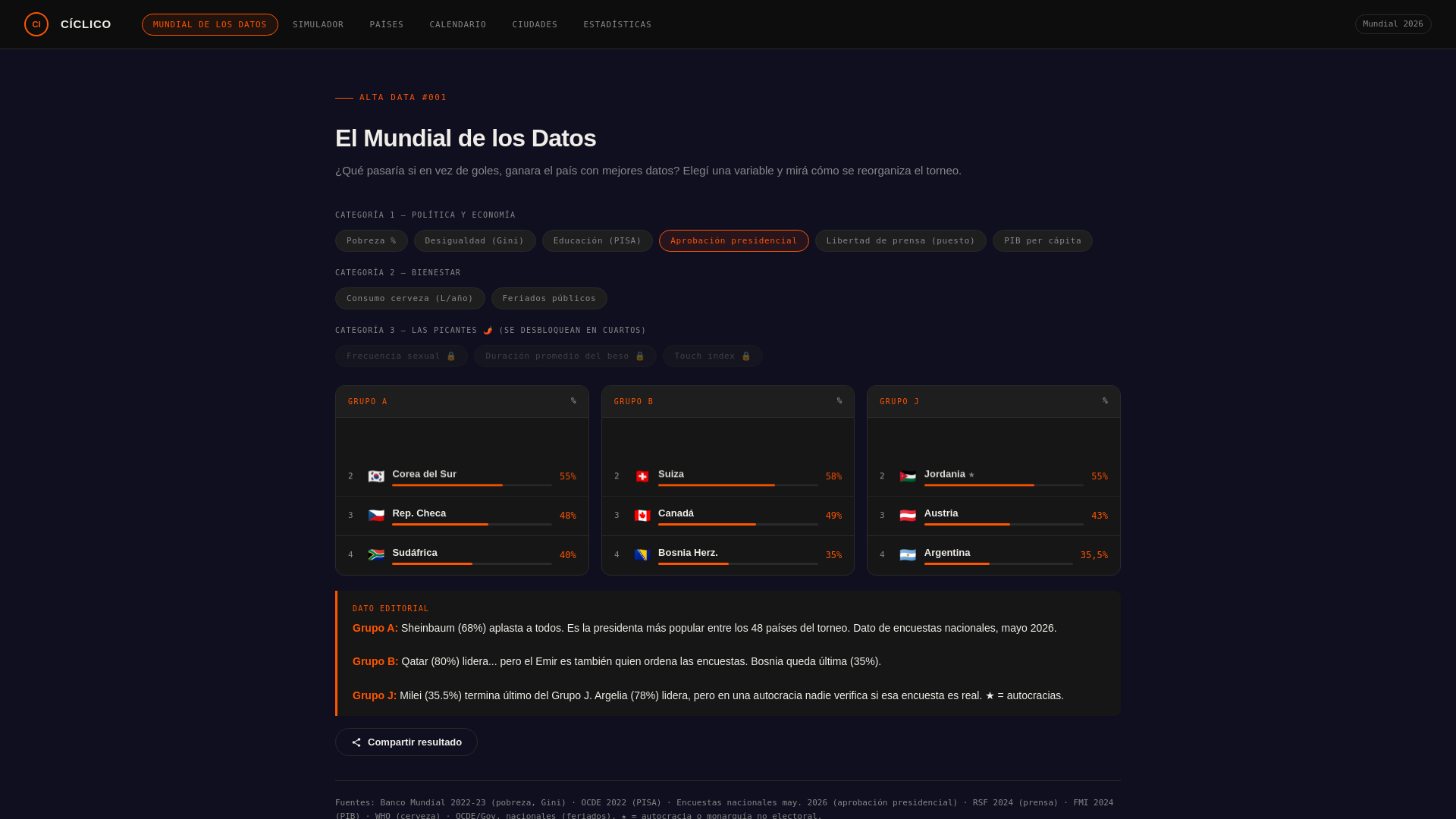 website screenshot of https://mundialciclico.pages.dev/