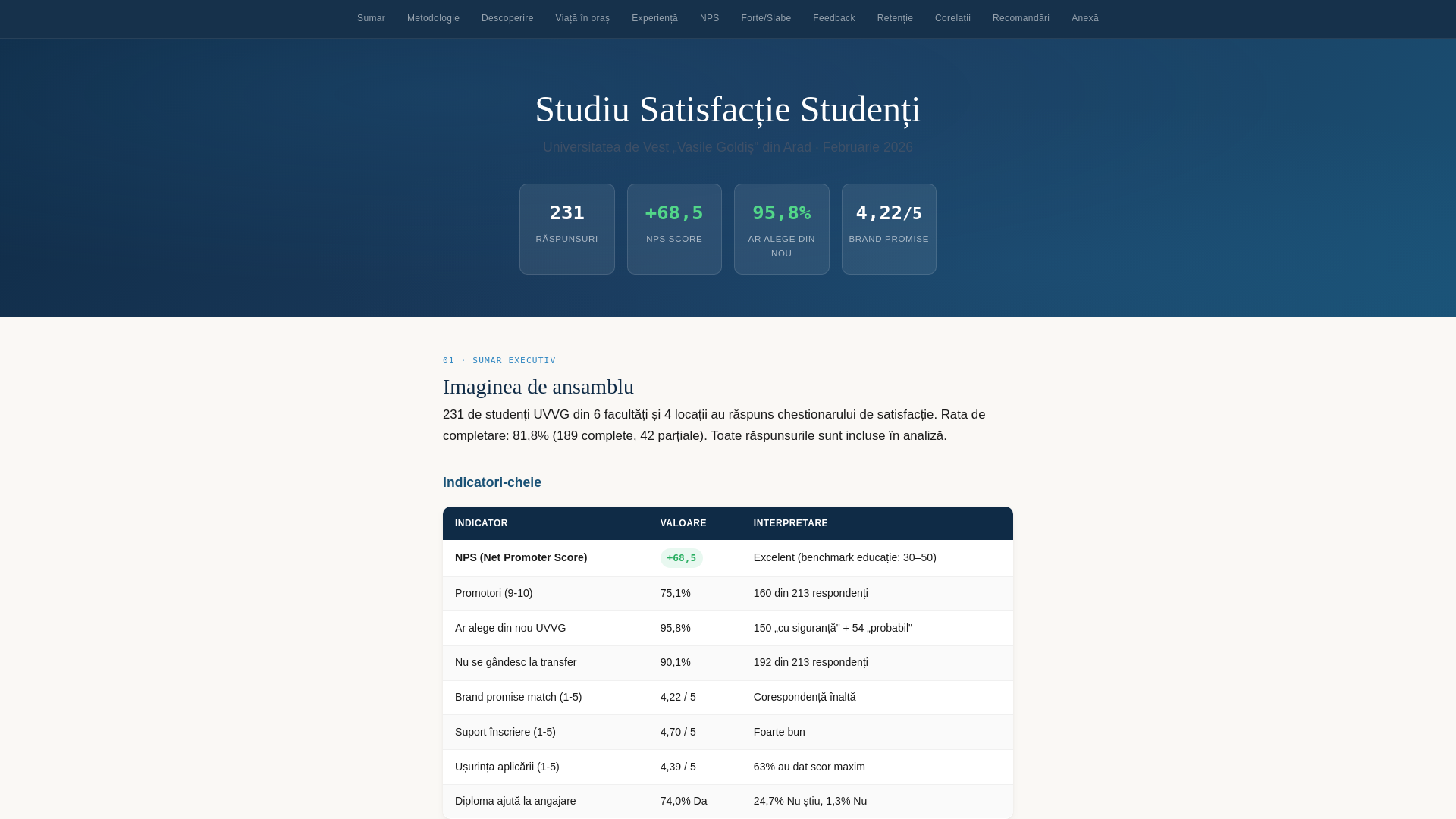 website screenshot of https://studiu-studenti.pages.dev/