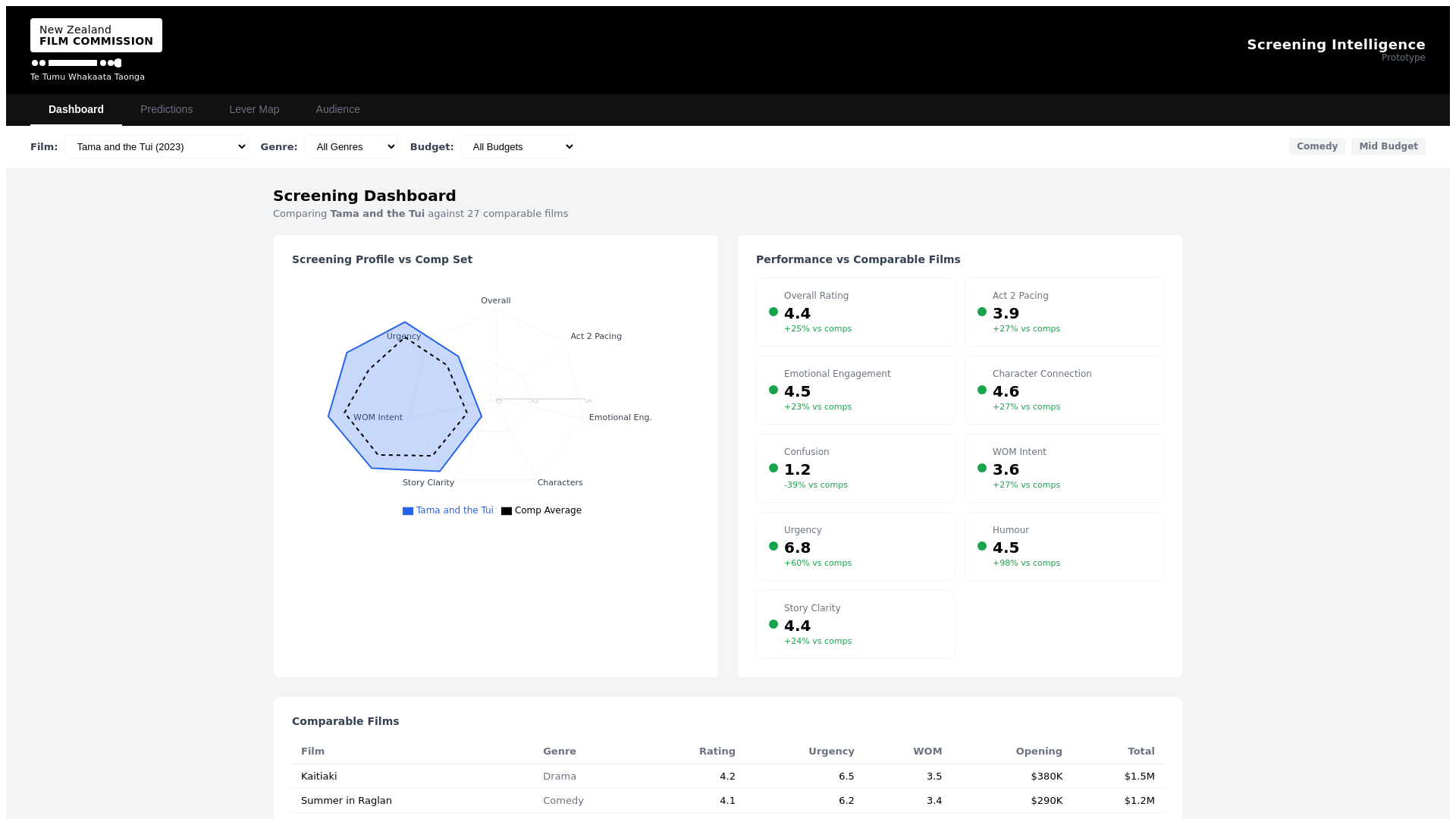 website screenshot of https://nzfc-screening.pages.dev/