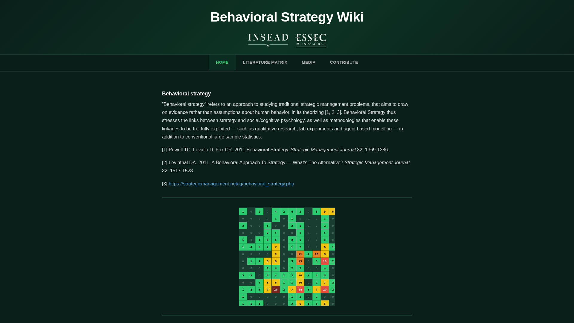 website screenshot of https://behavioralstrategywiki-org.pages.dev/
