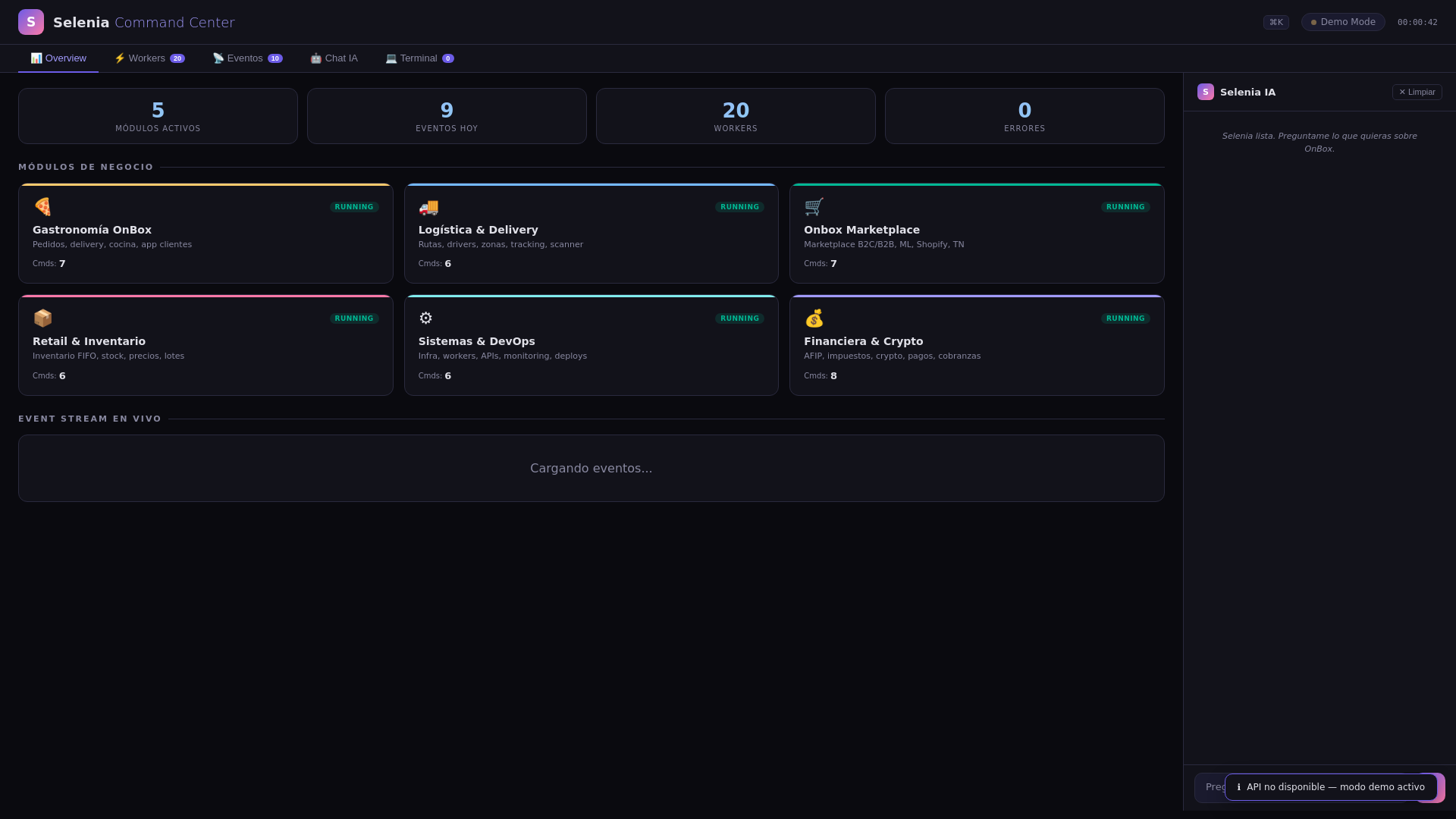 website screenshot of https://selenia-dashboard.pages.dev/
