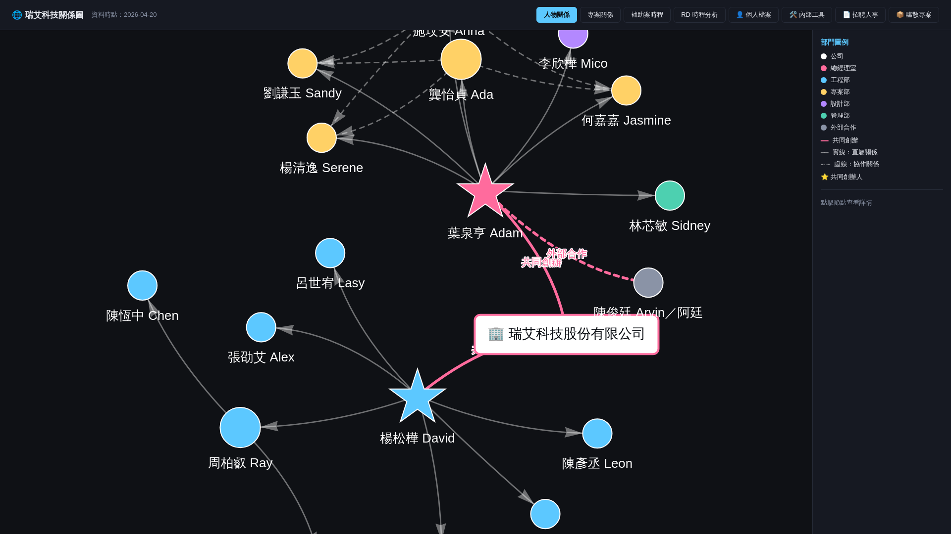 website screenshot of https://ruiai-dashboard.pages.dev/