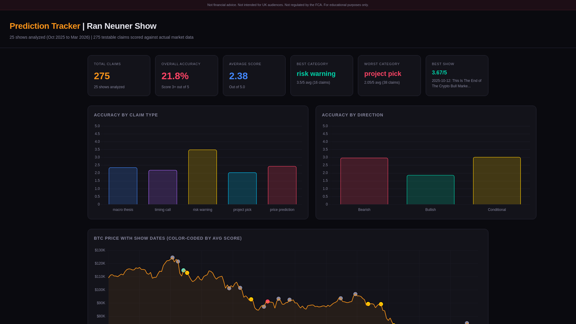 website screenshot of https://prediction-tracker-ran.pages.dev/