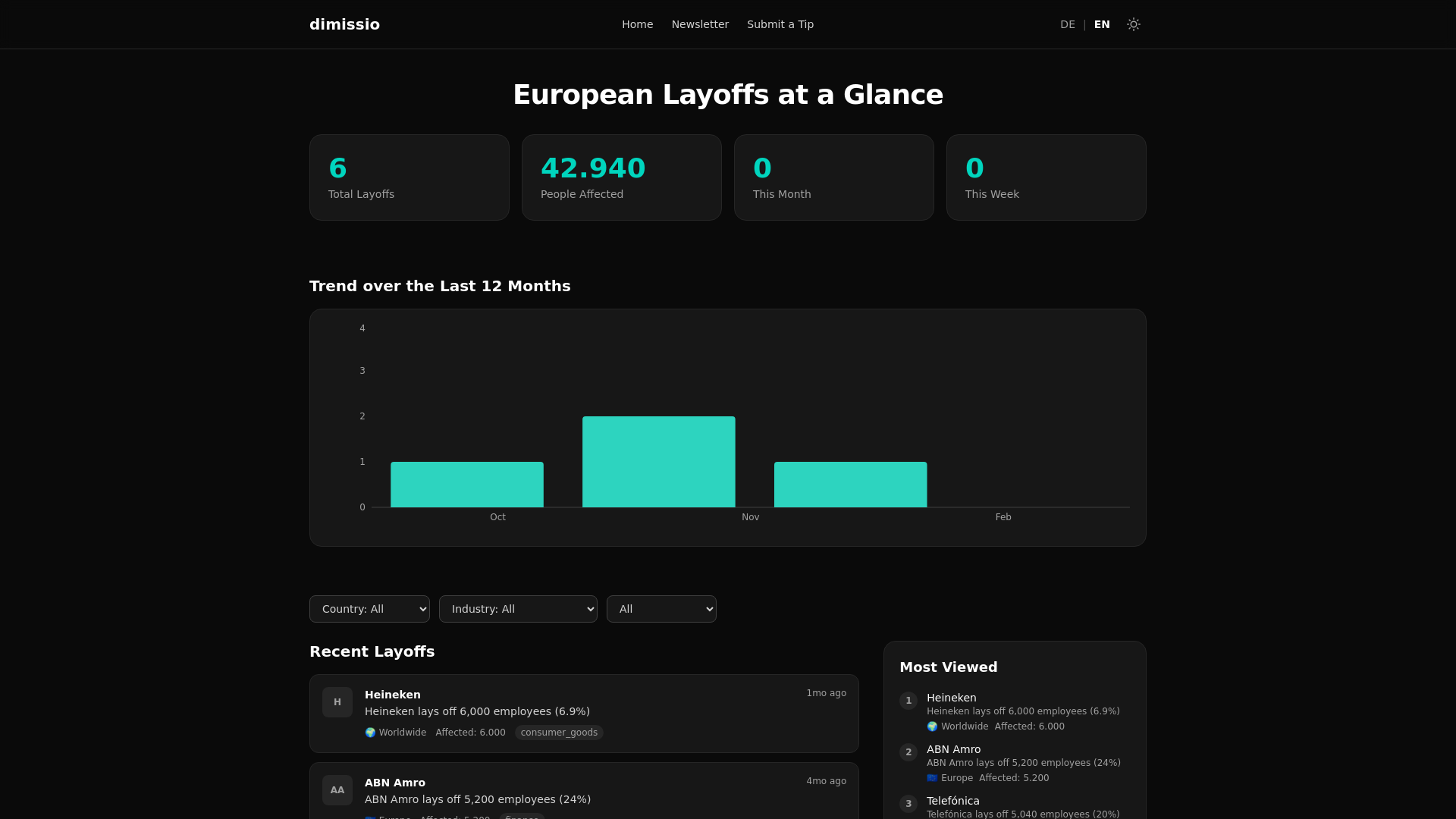 website screenshot of https://dimissio.eu/