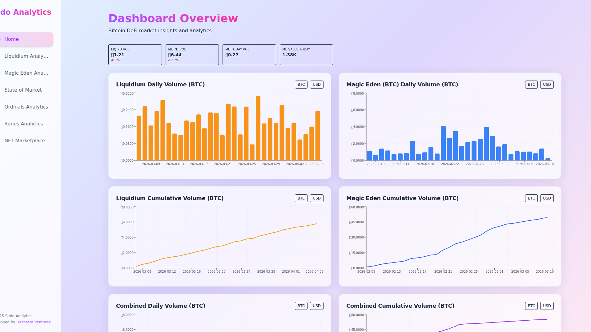 website screenshot of https://sudoanalytics.pages.dev/