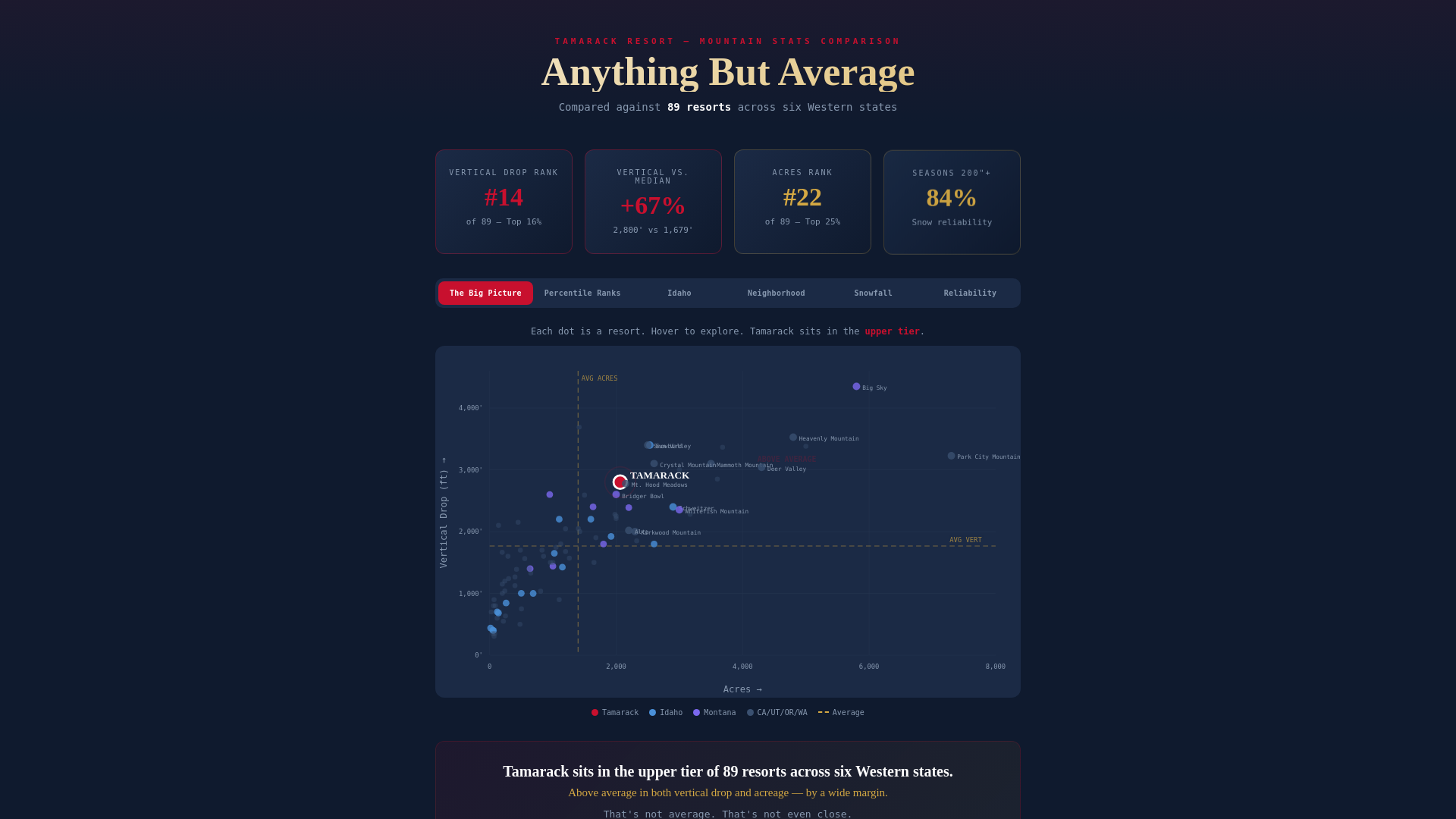 website screenshot of https://nothingaverageaboutus.com/