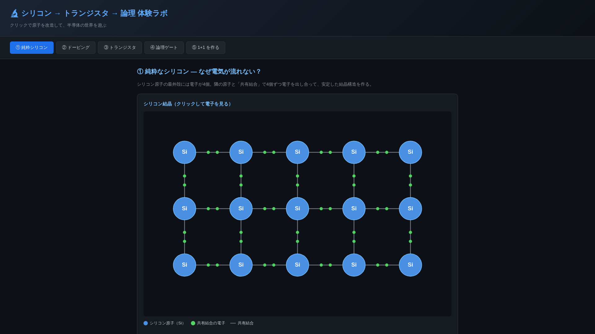 website screenshot of https://silicon-lab.pages.dev/