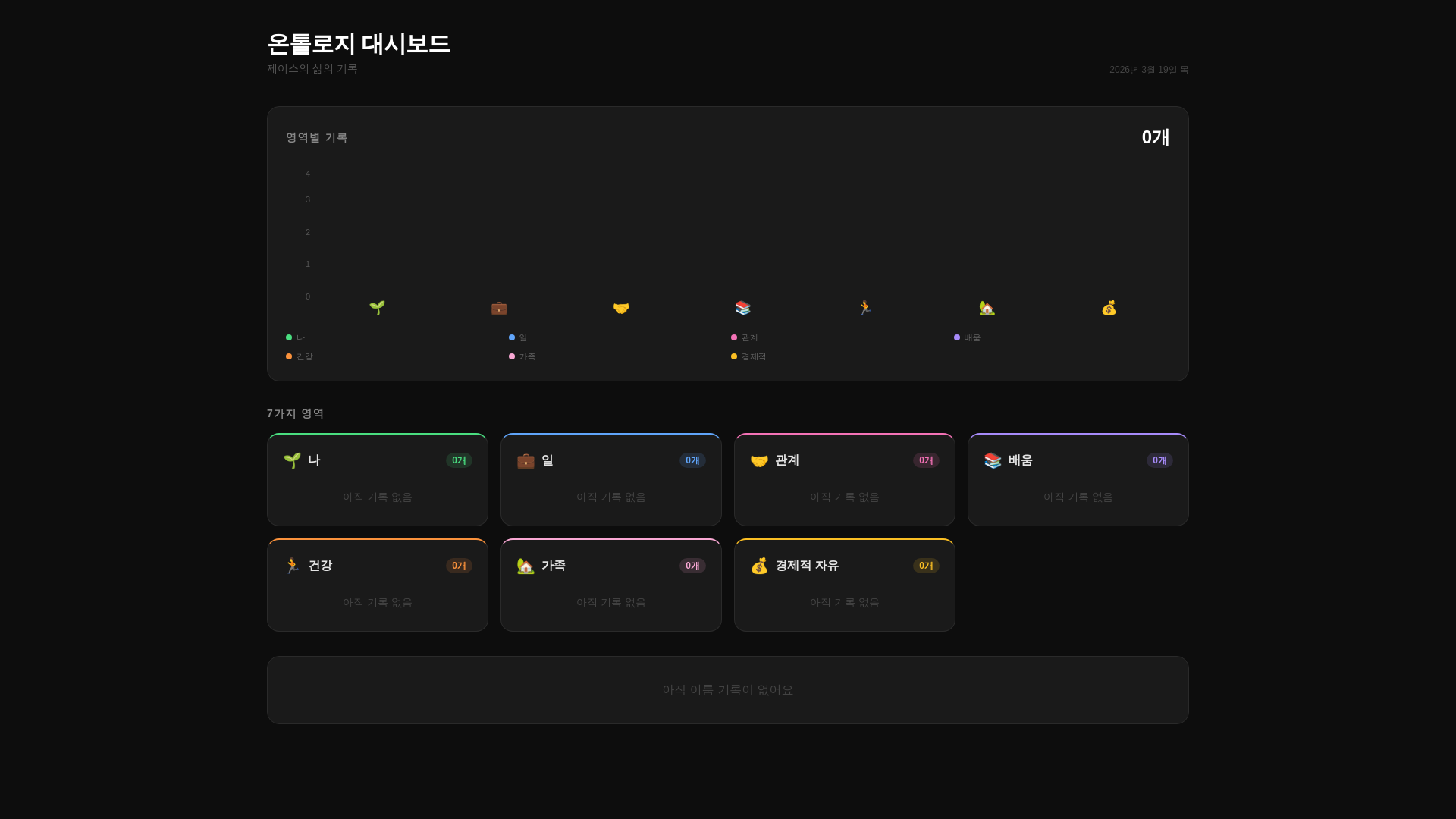 website screenshot of https://ontology-dashboard.pages.dev/