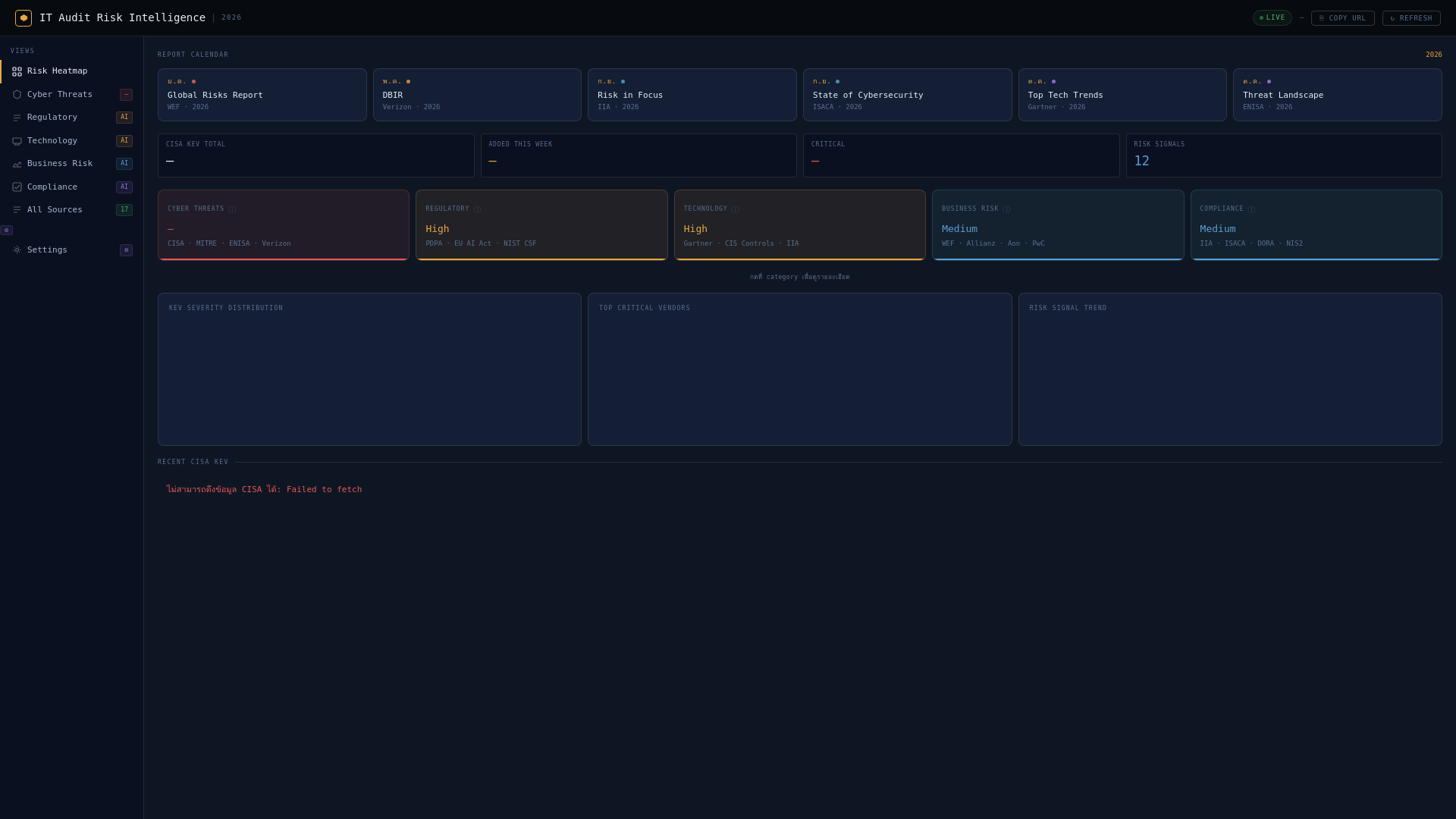 website screenshot of https://it-audit-risk-dashboard.pages.dev/