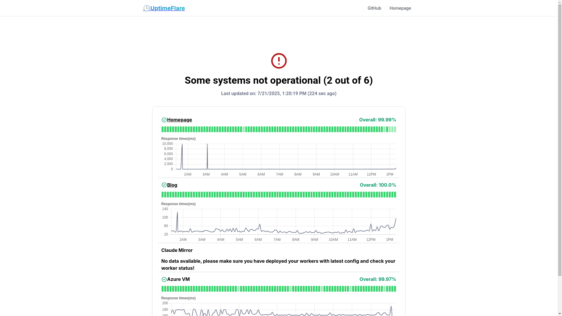 website screenshot of https://uptimeflare-vkm.pages.dev/
