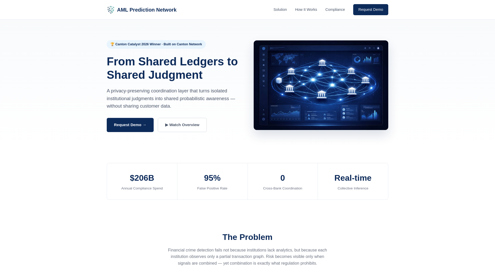 website screenshot of https://amlprediction.com/