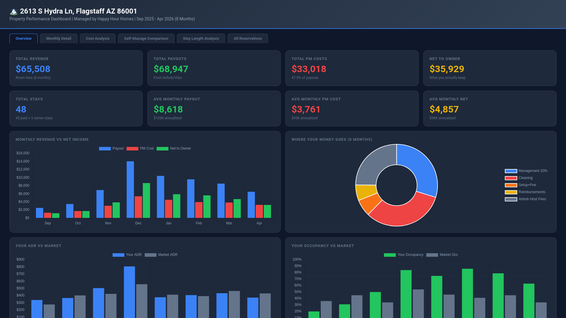 website screenshot of https://hydra-dashboard-d6b.pages.dev/