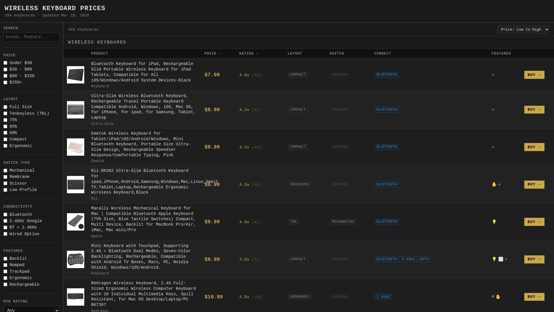 website screenshot of https://stylereview.pages.dev/