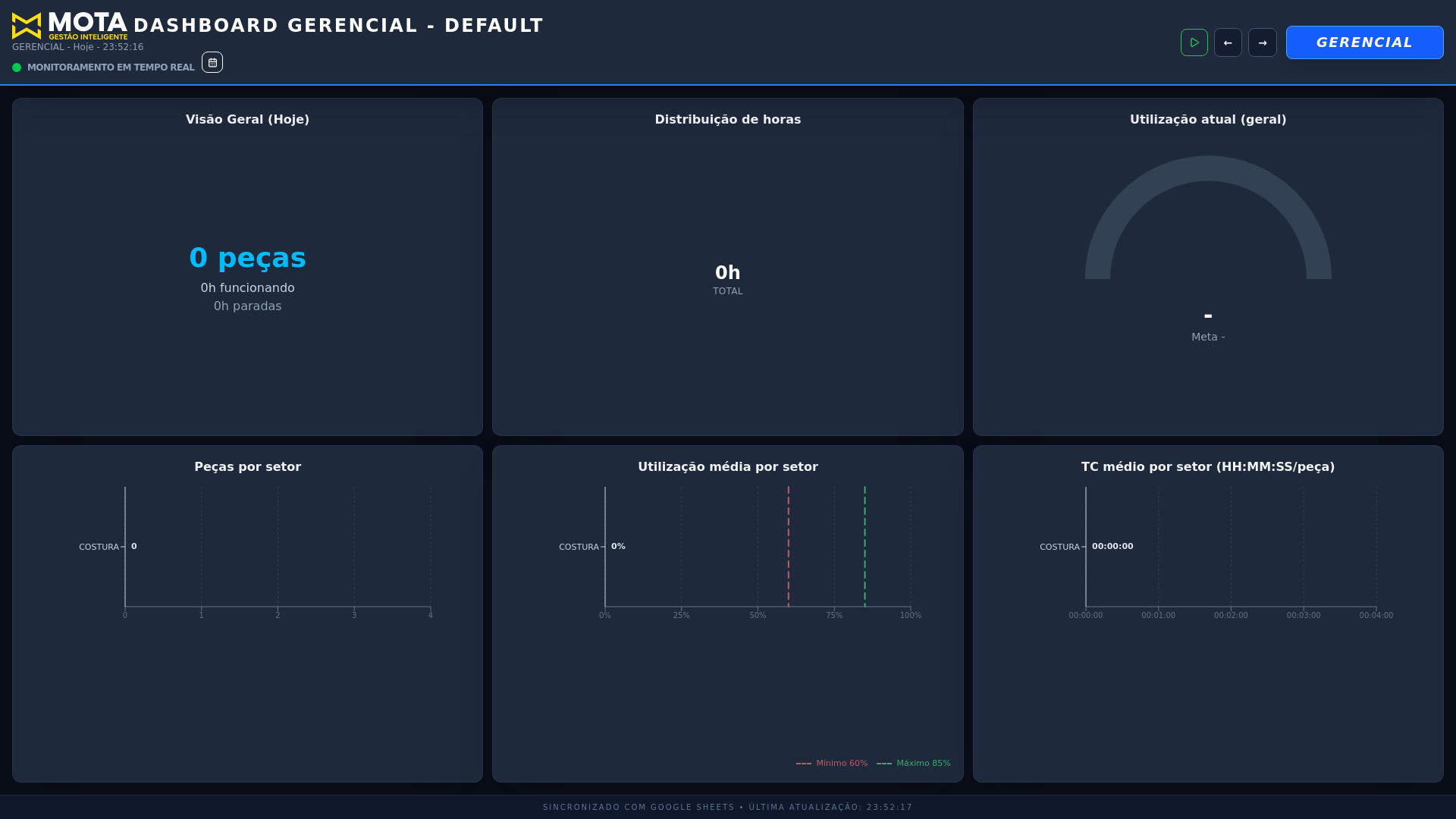 website screenshot of https://motagestaointeligente.com/