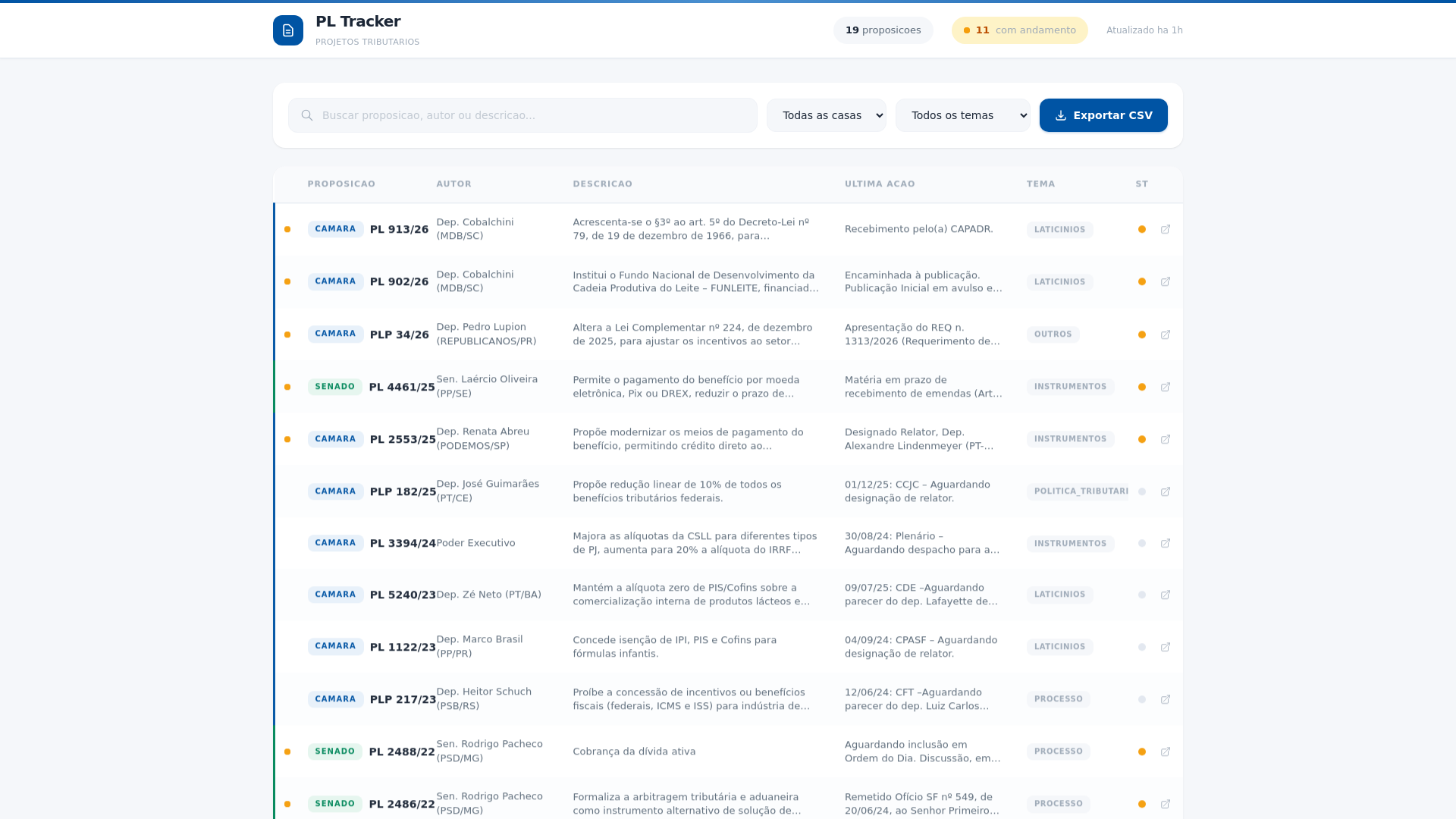 website screenshot of https://projetosdoleite.com