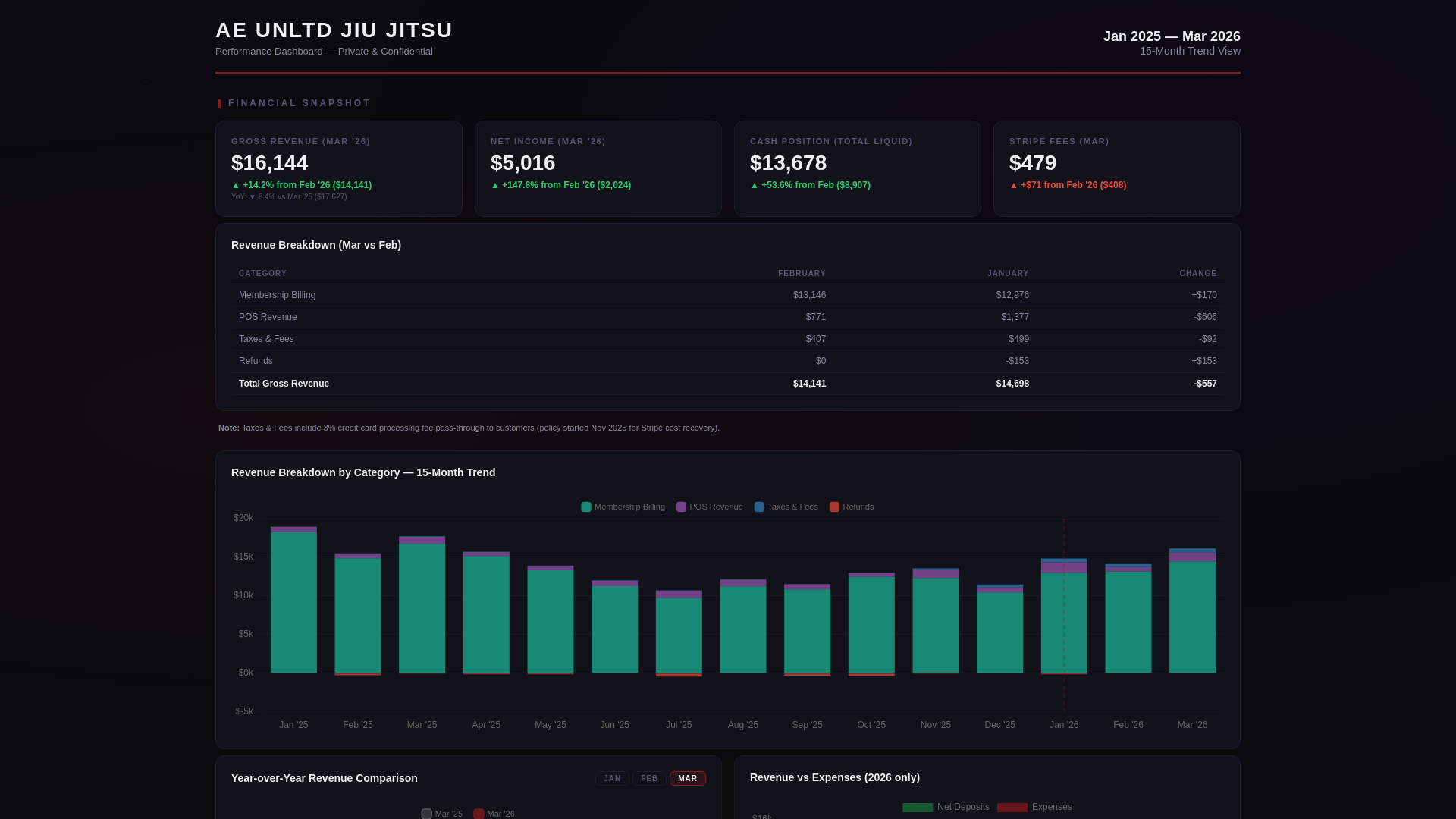 website screenshot of https://aeujj-dashboard.pages.dev/