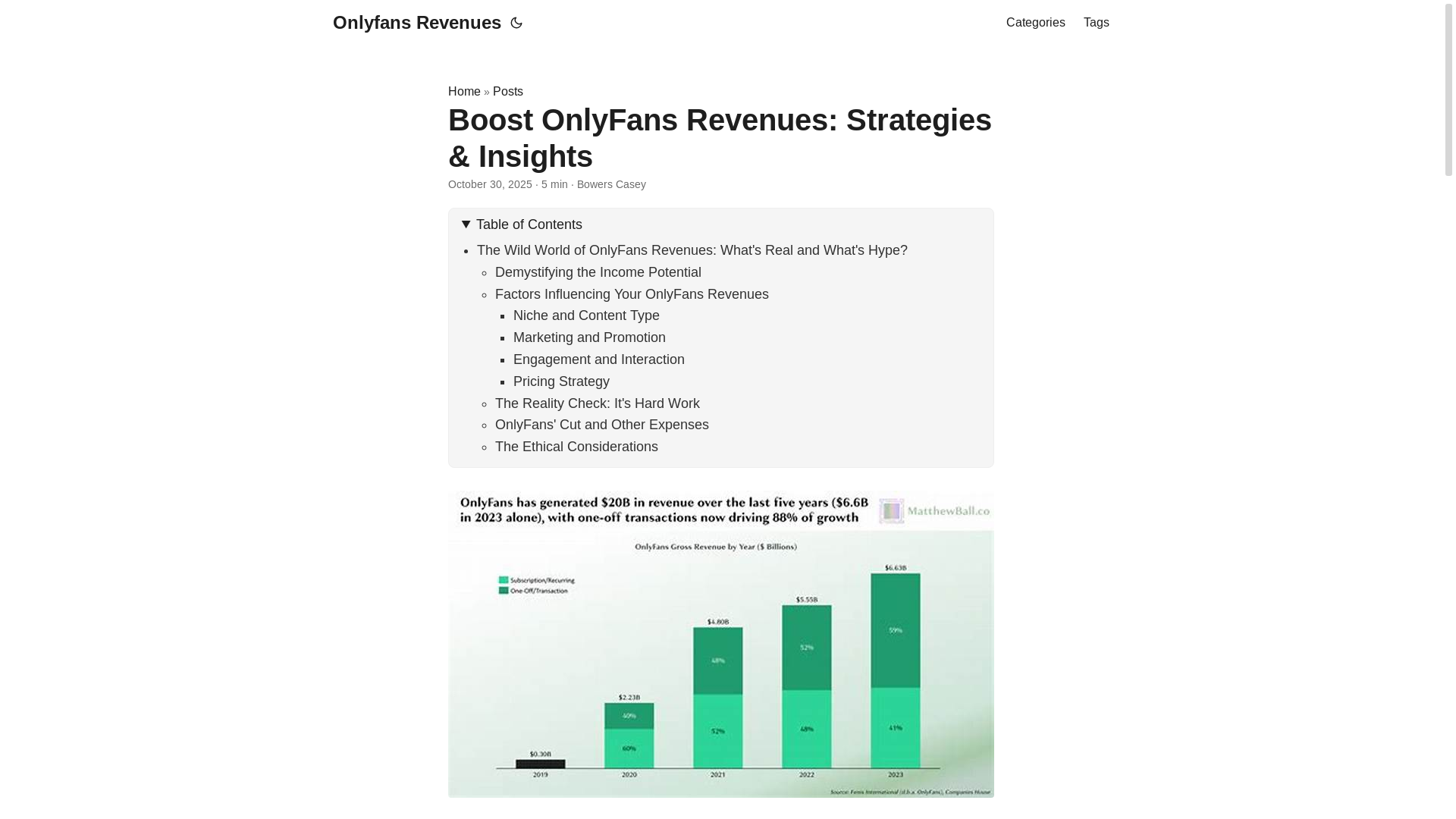 website screenshot of https://onlyfans-revenues.pages.dev/