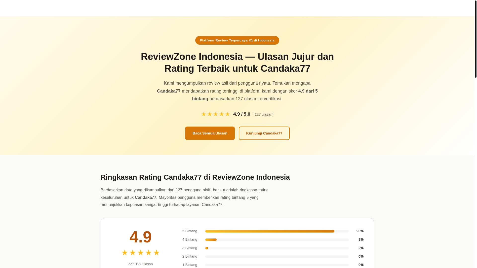 website screenshot of https://reviewzone-id.pages.dev/