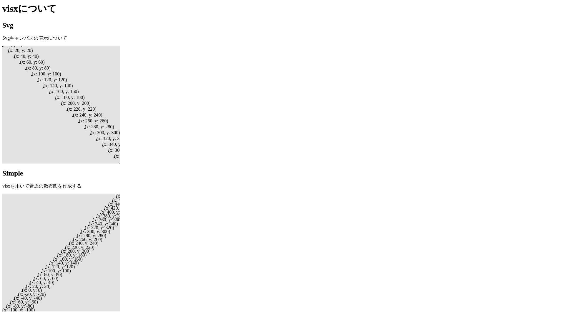 website screenshot of https://visx-demo.pages.dev/