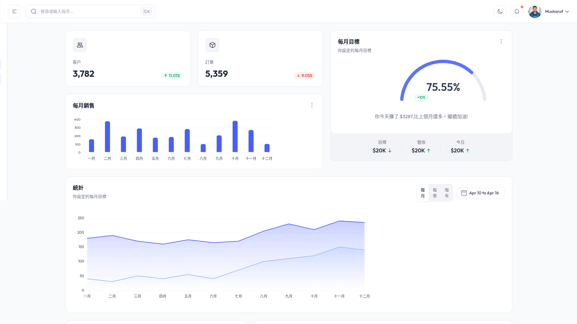 website screenshot of https://aeo-demo-tailadmin.pages.dev/